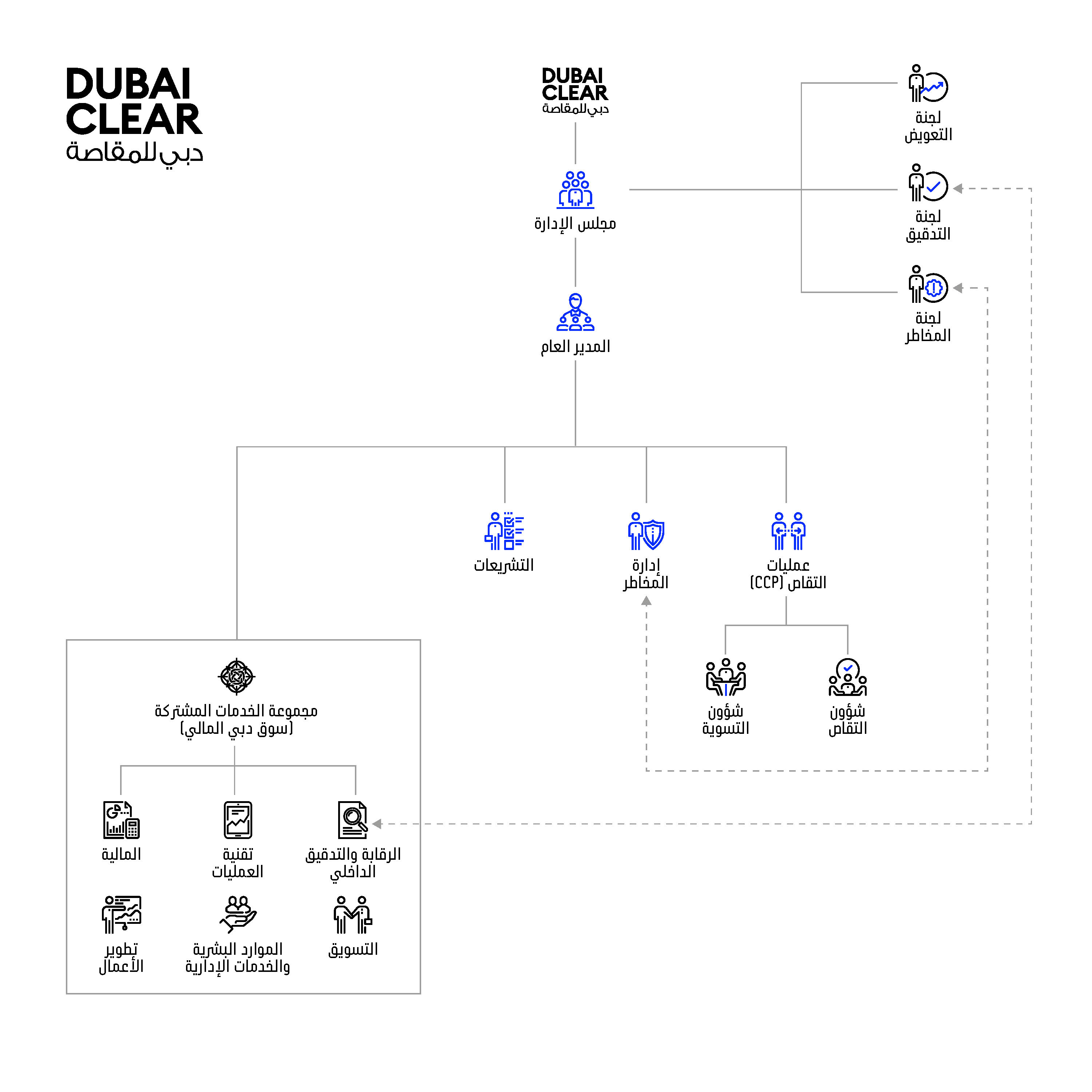 DC-Chart-AR